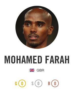 farah
